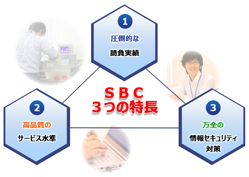 SBC 3つの特長 1圧倒的な請負実績 2高品質の サービス水準 3万全の情報セキュリティ対策